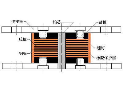 松桃县抗震支座施工-普通板式橡胶支座厂家